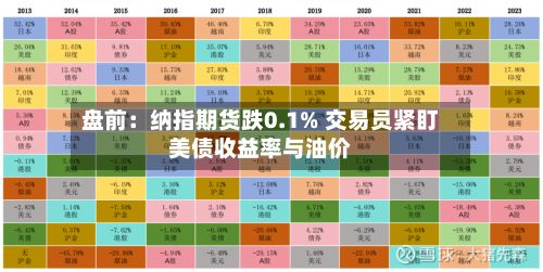 盘前:纳指期货跌0.1% 交易员紧盯美债收益率与油价-第2张图片