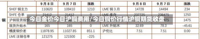 今日金价今日沪铜费用/今日铜价行情沪铜期货收盘-第2张图片
