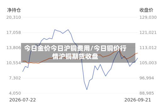 今日金价今日沪铜费用/今日铜价行情沪铜期货收盘-第3张图片