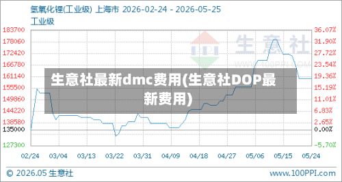 生意社最新dmc费用(生意社DOP最新费用)