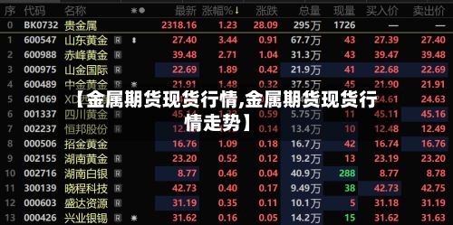 【金属期货现货行情,金属期货现货行情走势】-第2张图片