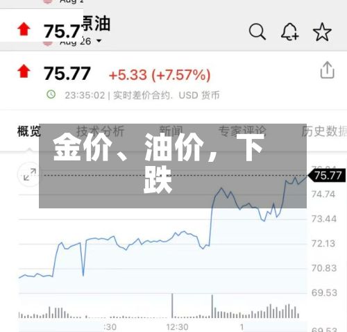 金价、油价	，下跌-第2张图片