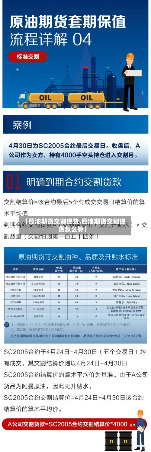 【原油期货交割现货,原油期货交割现货怎么算】