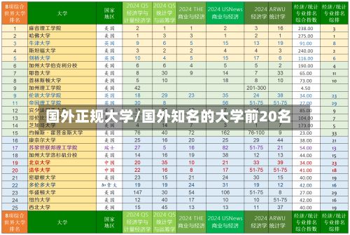 国外正规大学/国外知名的大学前20名-第2张图片