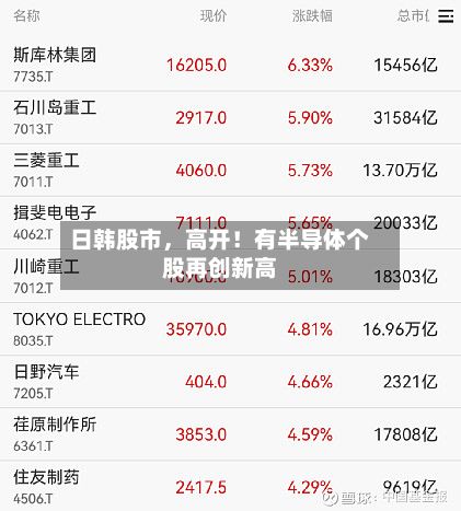 日韩股市	，高开！有半导体个股再创新高-第2张图片