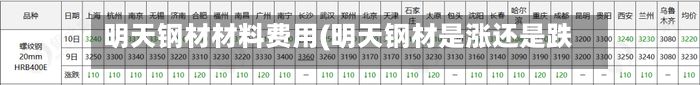 明天钢材材料费用(明天钢材是涨还是跌)-第3张图片