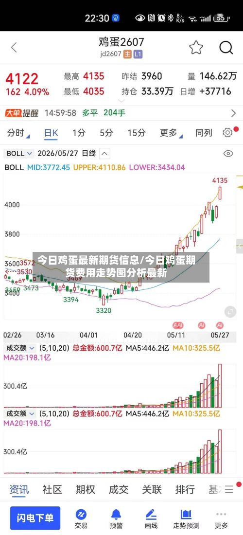 今日鸡蛋最新期货信息/今日鸡蛋期货费用走势图分析最新