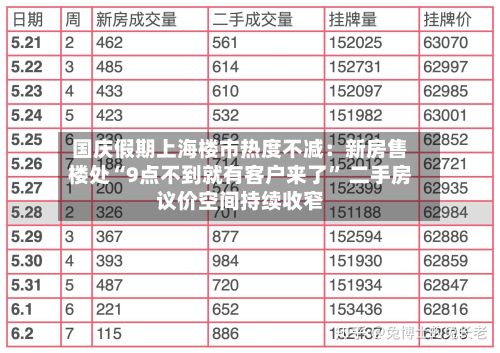 国庆假期上海楼市热度不减：新房售楼处“9点不到就有客户来了” 二手房议价空间持续收窄-第2张图片