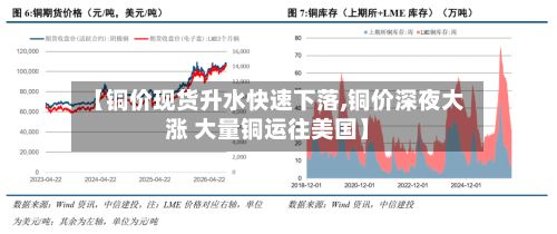 【铜价现货升水快速下落,铜价深夜大涨 大量铜运往美国】