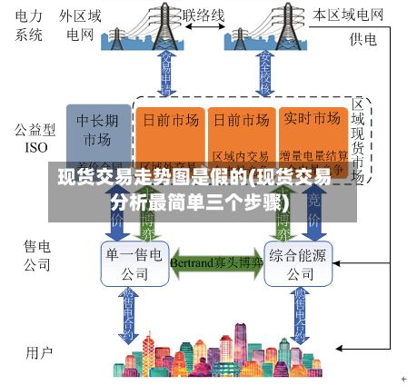 现货交易走势图是假的(现货交易分析最简单三个步骤)-第2张图片
