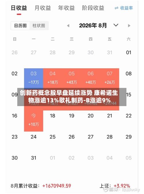 创新药概念股早盘延续涨势 康希诺生物涨逾13%歌礼制药-B涨逾9%-第1张图片