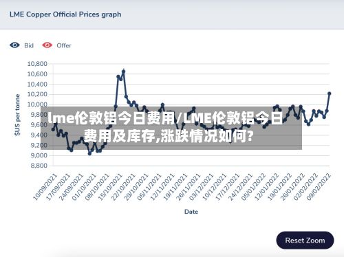 lme伦敦铝今日费用/LME伦敦铝今日费用及库存,涨跌情况如何?