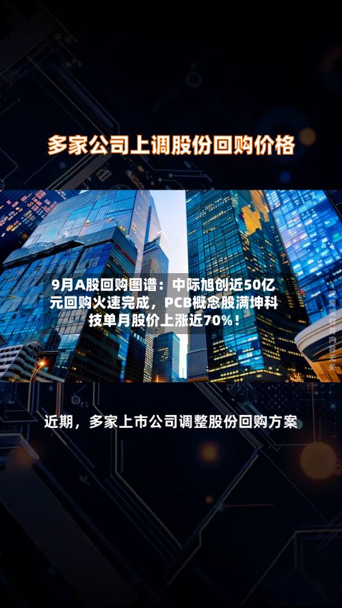 9月A股回购图谱：中际旭创近50亿元回购火速完成，PCB概念股满坤科技单月股价上涨近70%！-第3张图片