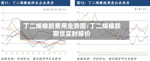 丁二烯橡胶费用走势图/丁二烯橡胶期货实时报价