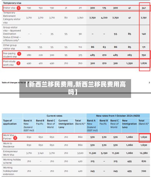 【新西兰移民费用,新西兰移民费用高吗】-第2张图片