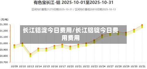 长江铝淀今日费用/长江铝锭今日费用费用-第2张图片