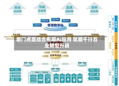 厦门点面结合布局AI应用 赋能千行百业转型升级