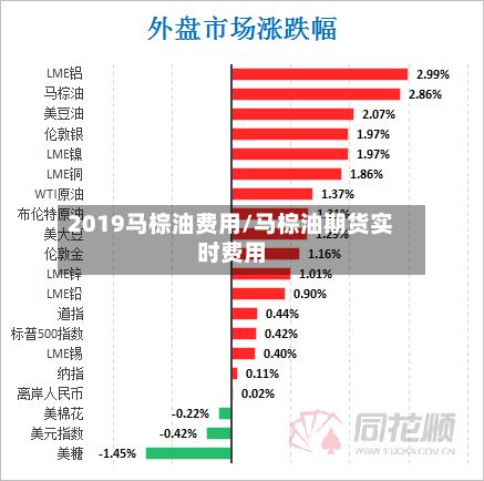 2019马棕油费用/马棕油期货实时费用-第2张图片