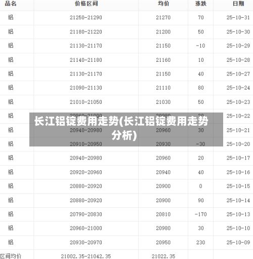 长江铝锭费用走势(长江铝锭费用走势分析)