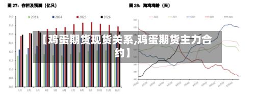 【鸡蛋期货现货关系,鸡蛋期货主力合约】