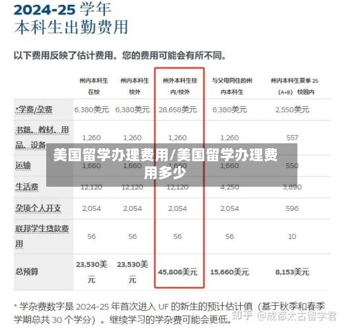 美国留学办理费用/美国留学办理费用多少