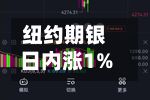 纽约期银日内涨1%