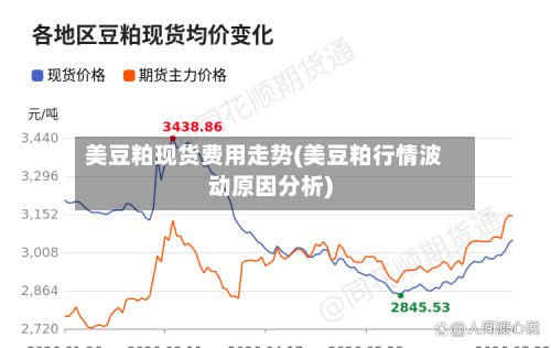 美豆粕现货费用走势(美豆粕行情波动原因分析)-第2张图片