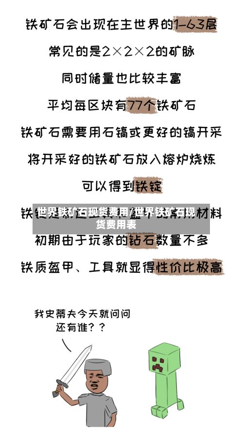 世界铁矿石现货费用/世界铁矿石现货费用表-第2张图片