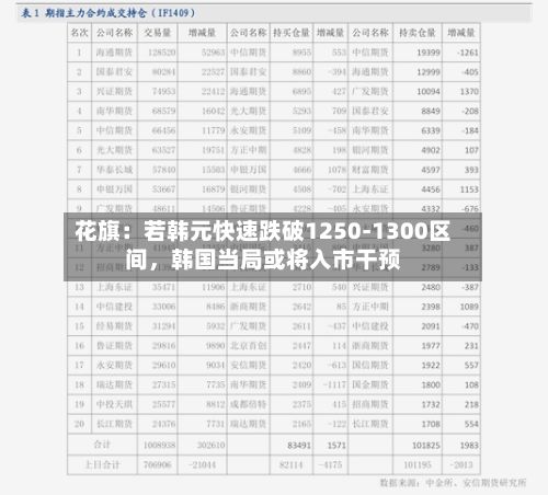 花旗：若韩元快速跌破1250‑1300区间，韩国当局或将入市干预