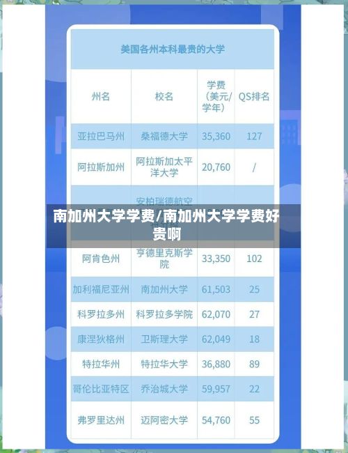 南加州大学学费/南加州大学学费好贵啊