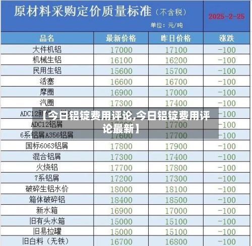 【今日铝锭费用评论,今日铝锭费用评论最新】-第3张图片