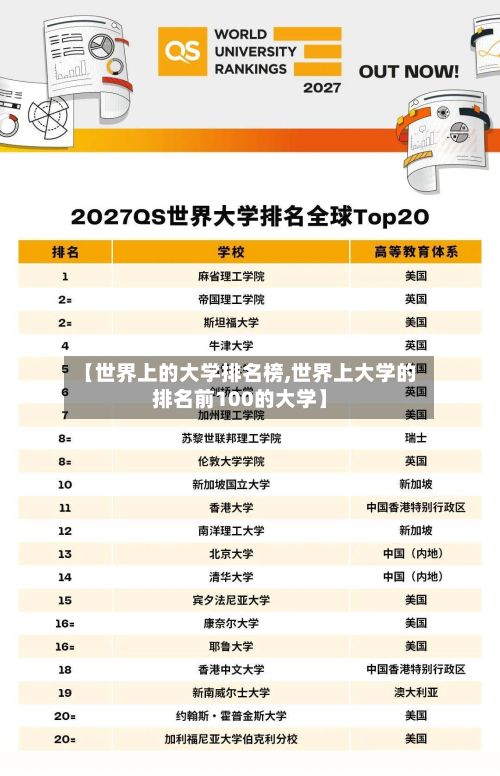 【世界上的大学排名榜,世界上大学的排名前100的大学】