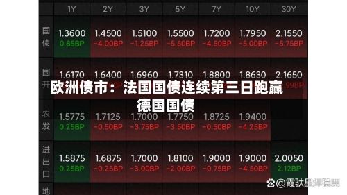 欧洲债市：法国国债连续第三日跑赢德国国债