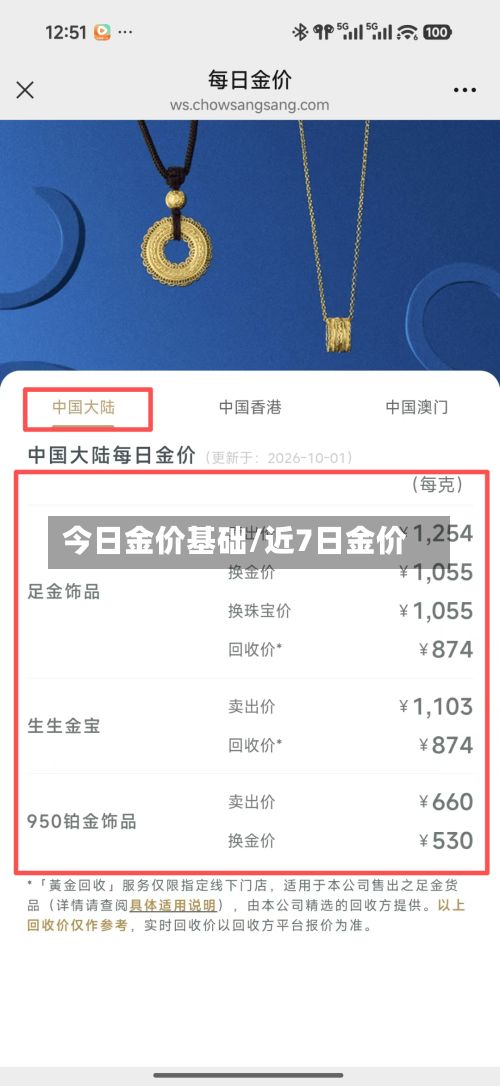今日金价基础/近7日金价