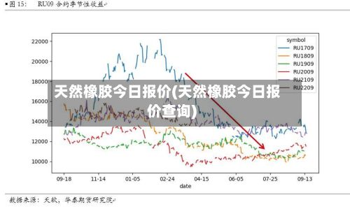 天然橡胶今日报价(天然橡胶今日报价查询)