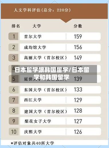 日本留学跟韩国留学/日本留学和韩国留学