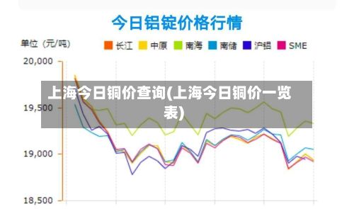 上海今日铜价查询(上海今日铜价一览表)-第2张图片