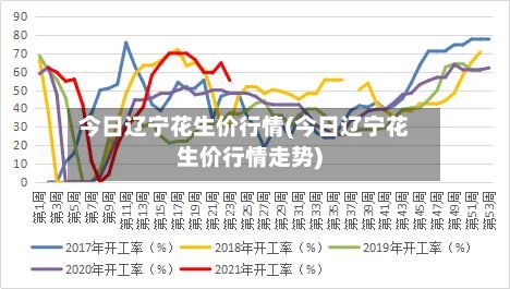 今日辽宁花生价行情(今日辽宁花生价行情走势)