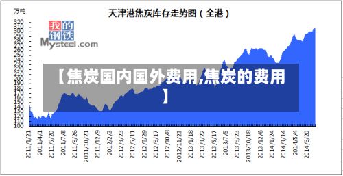 【焦炭国内国外费用,焦炭的费用】-第2张图片