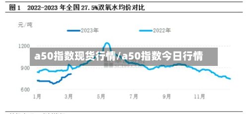 a50指数现货行情/a50指数今日行情