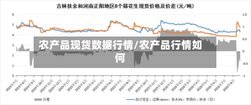 农产品现货数据行情/农产品行情如何