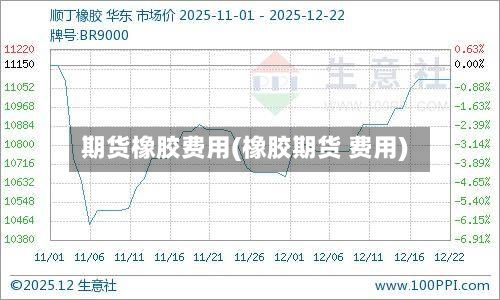 期货橡胶费用(橡胶期货 费用)-第3张图片