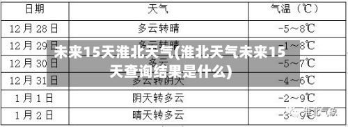 未来15天淮北天气(淮北天气未来15天查询结果是什么)-第2张图片