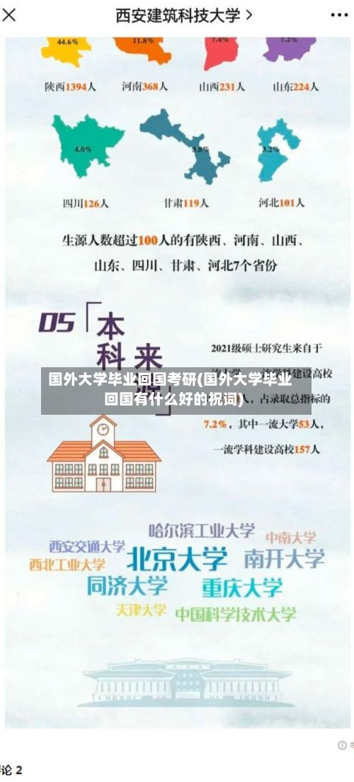 国外大学毕业回国考研(国外大学毕业回国有什么好的祝词)-第3张图片