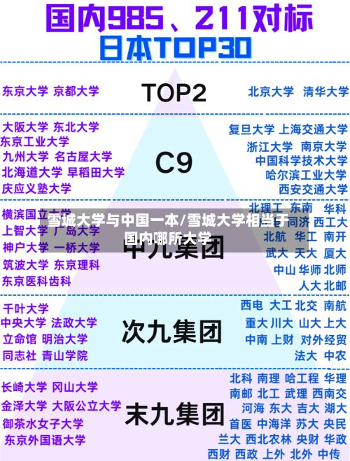 雪城大学与中国一本/雪城大学相当于国内哪所大学-第2张图片