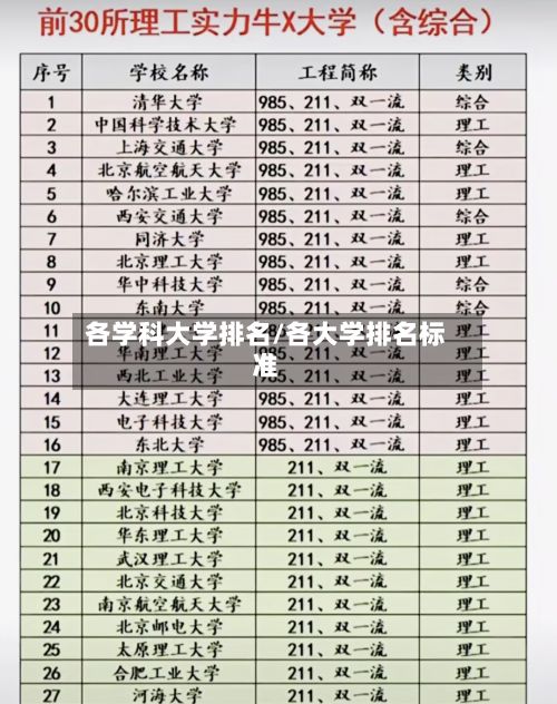 各学科大学排名/各大学排名标准