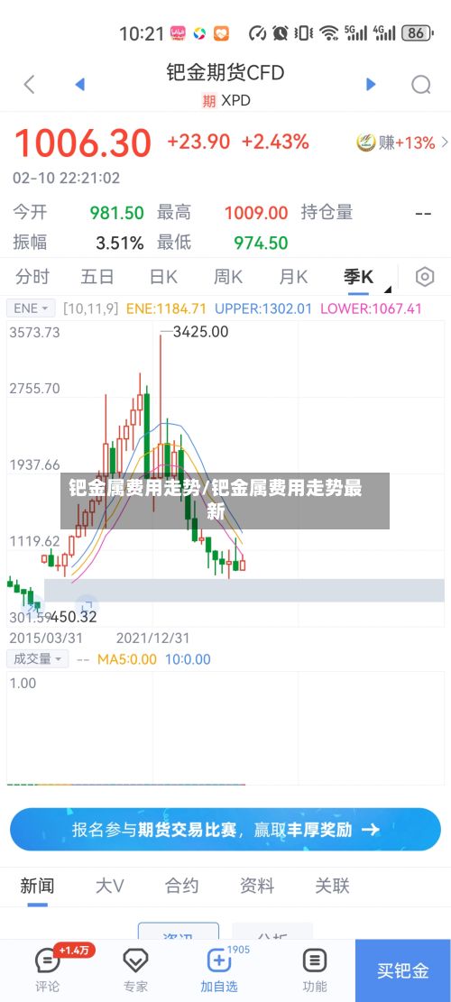 钯金属费用走势/钯金属费用走势最新-第3张图片