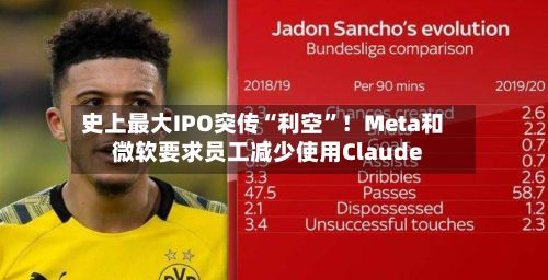 史上最大IPO突传“利空	”！Meta和微软要求员工减少使用Claude-第1张图片
