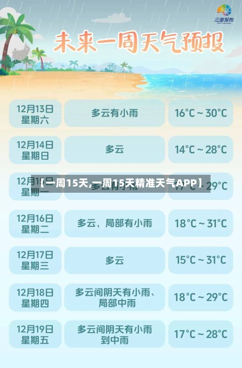 【一周15天,一周15天精准天气APP】-第3张图片