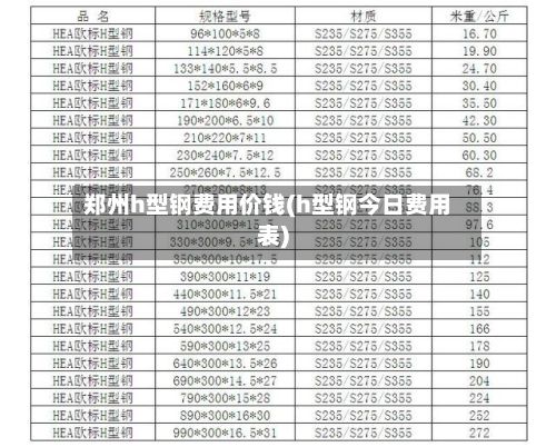 郑州h型钢费用价钱(h型钢今日费用表)